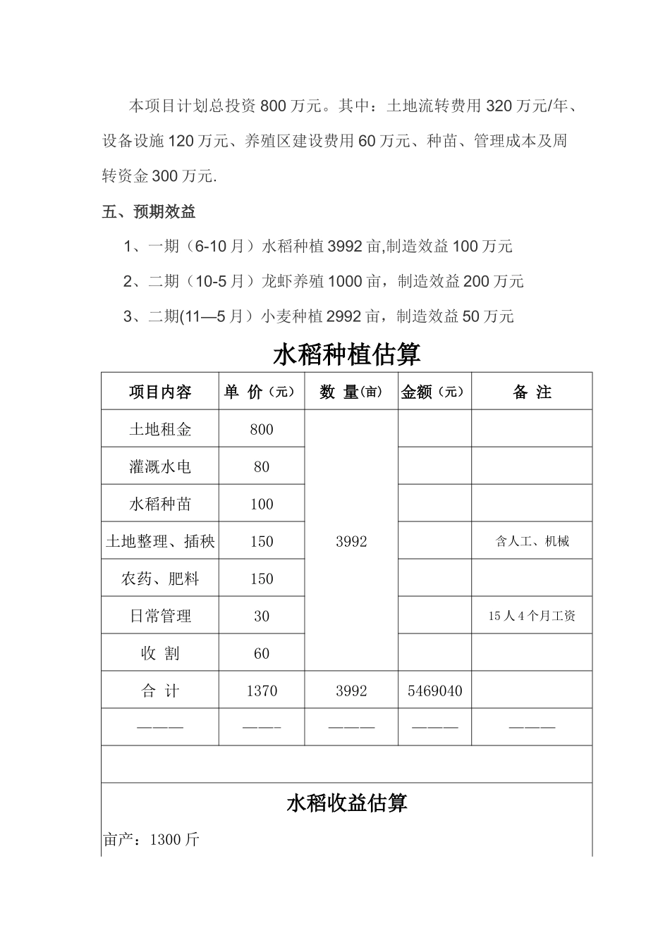 农业项目计划书_第2页