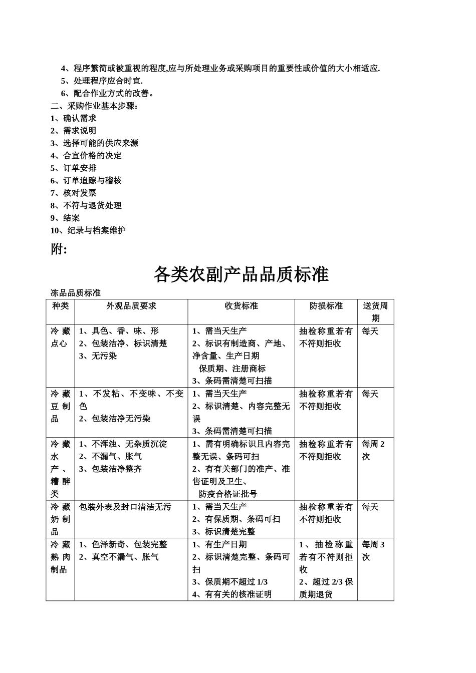 农产品配送方案文档_第3页