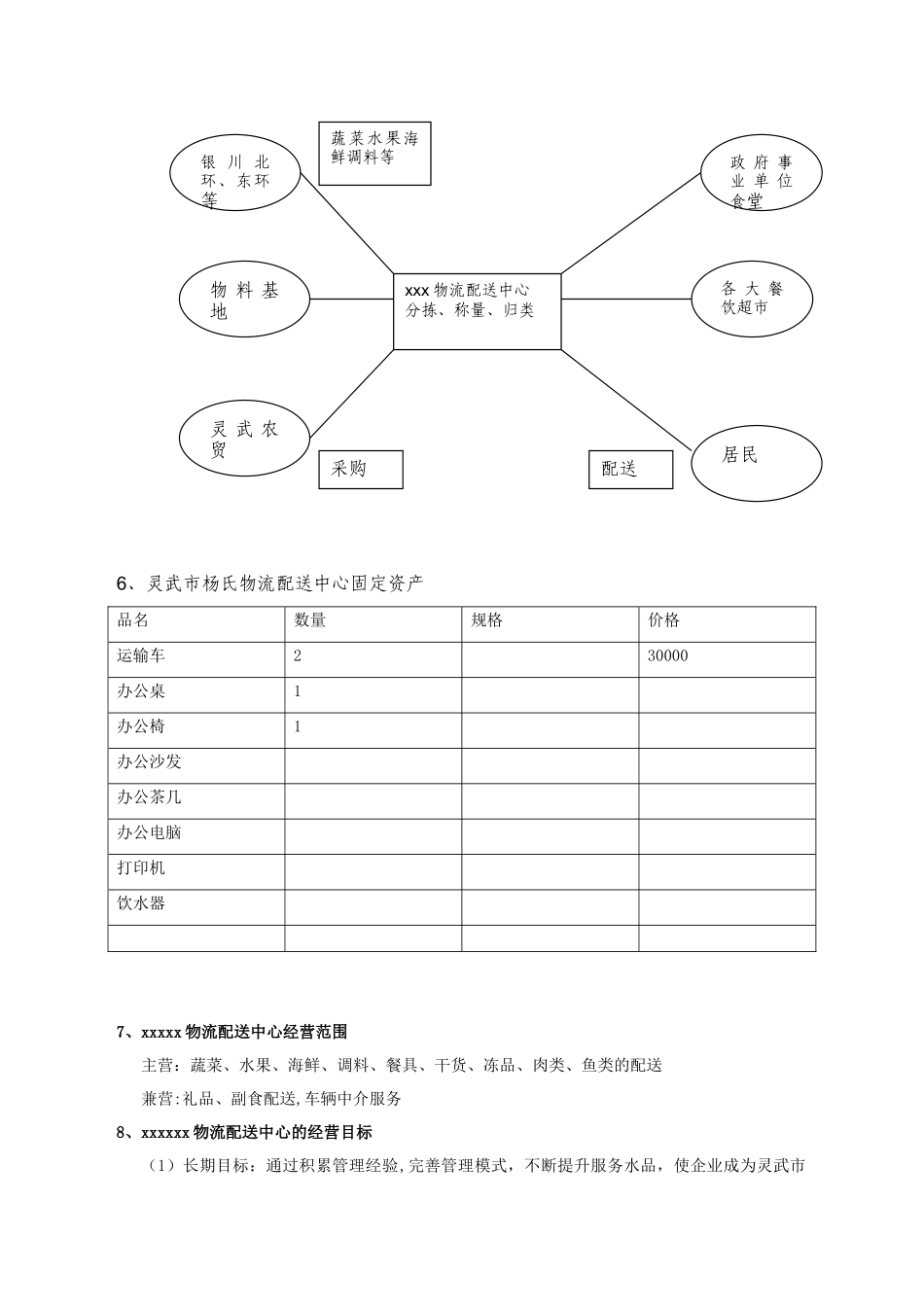 农产品配送中心方案_第3页