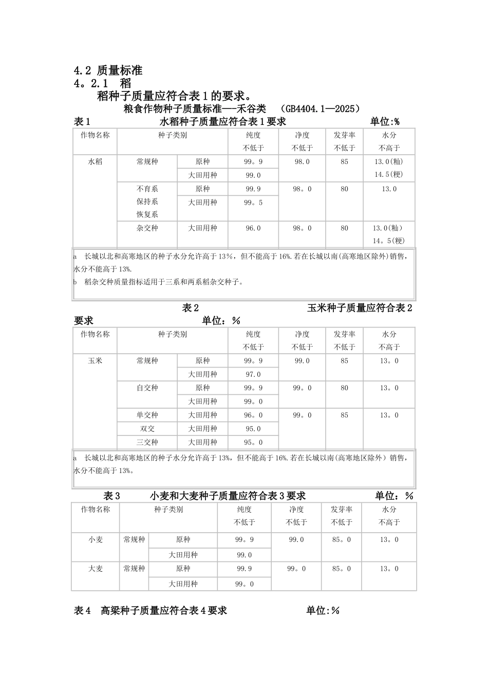 农作物种子质量标准_第2页