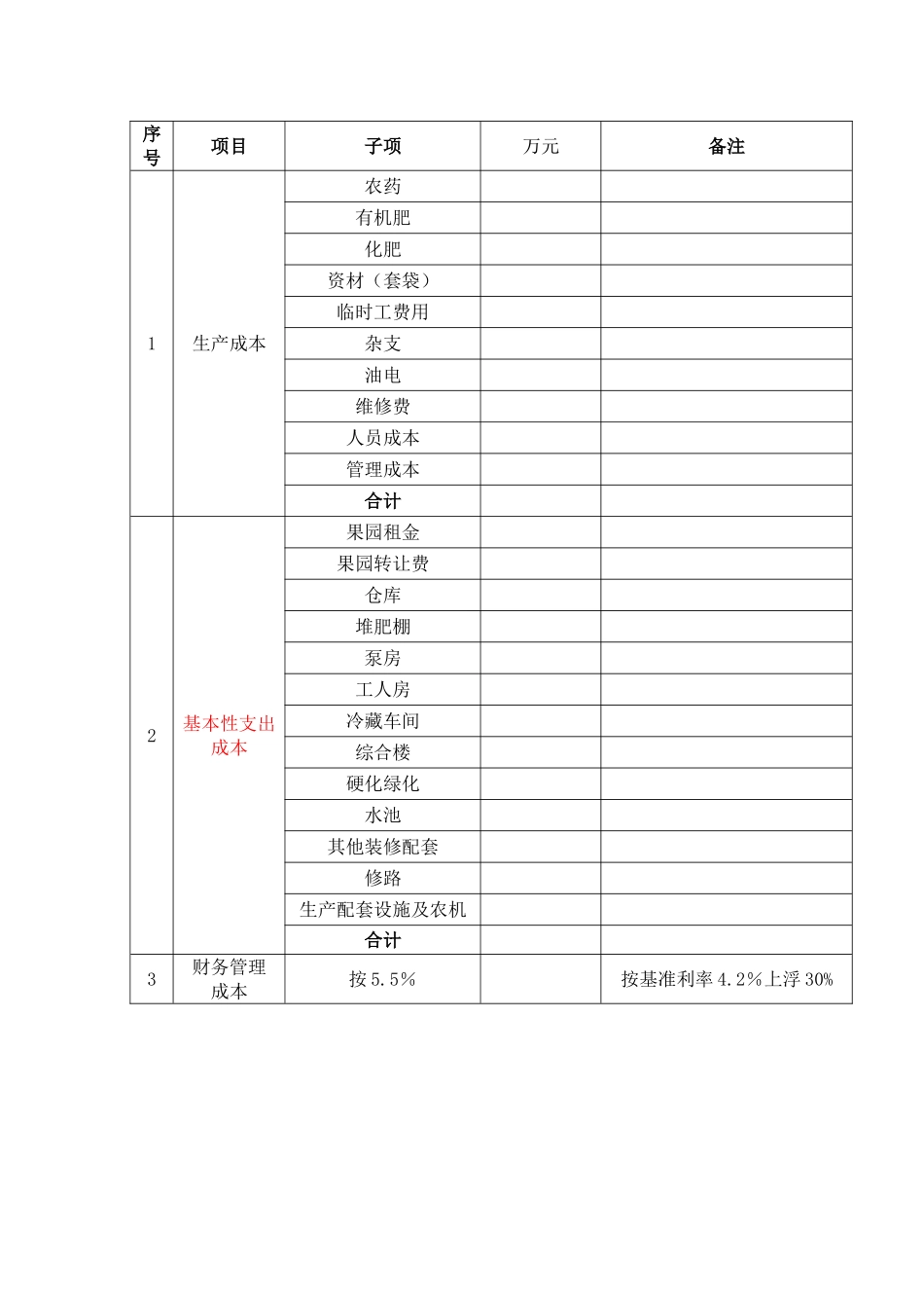 农场管理层考核方案_第3页