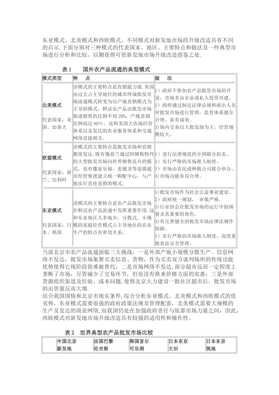 农批市场新发地发展战略_第3页