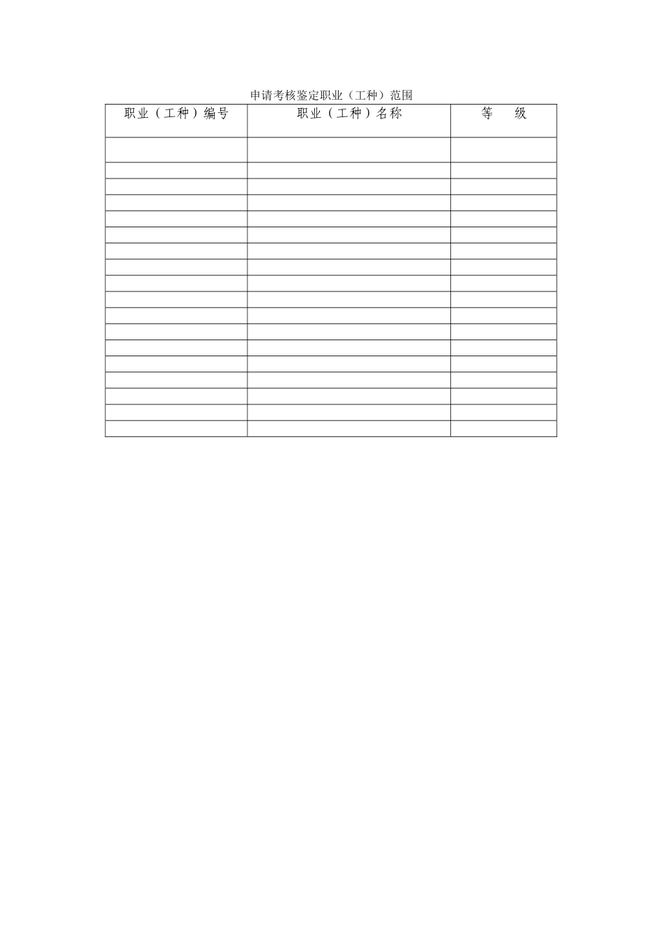 农机行业职业技能鉴定管理办法讨论稿_第3页