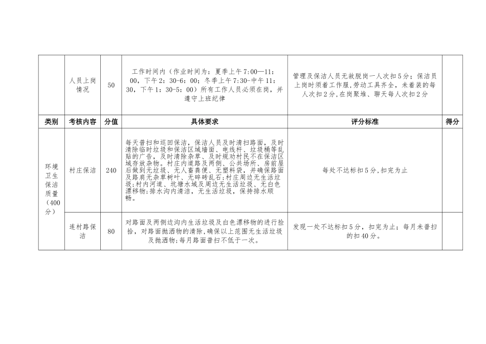 农村保洁市场化服务考核评分细则_第2页