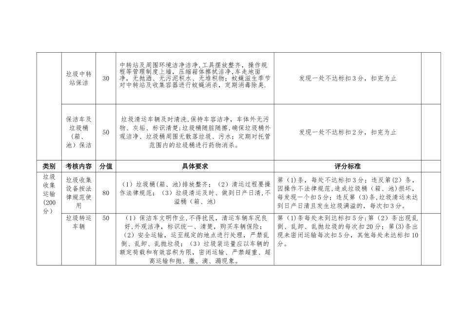 农村保洁市场化服务考核评分细则_第3页