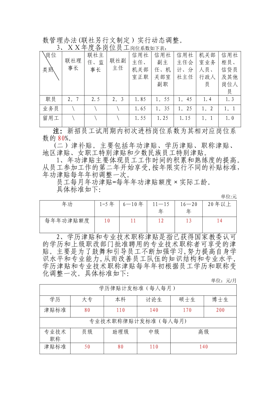 农村信用社员工工资分配考核办法_第2页