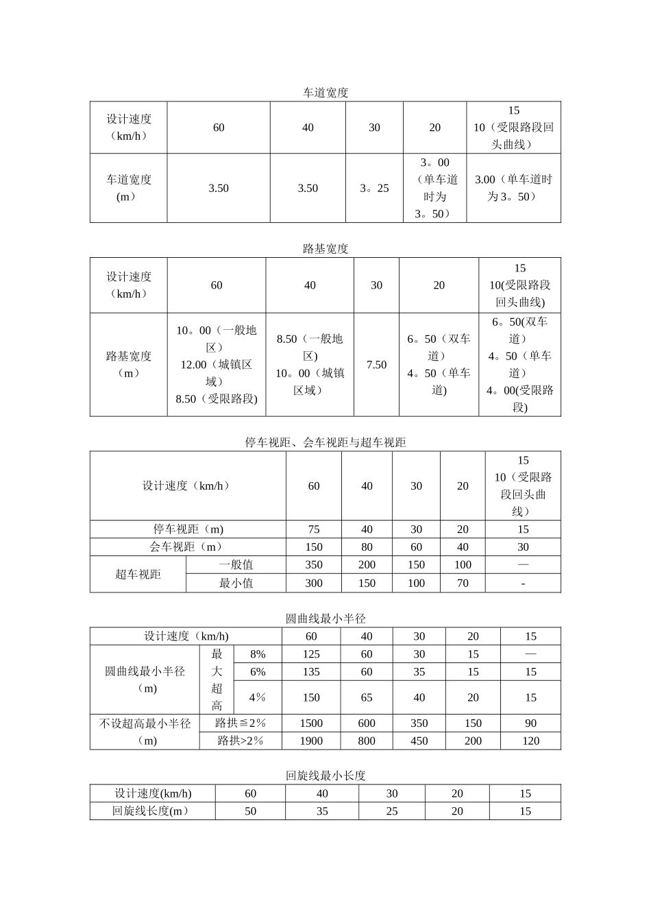 农村公路技术标准表_第1页