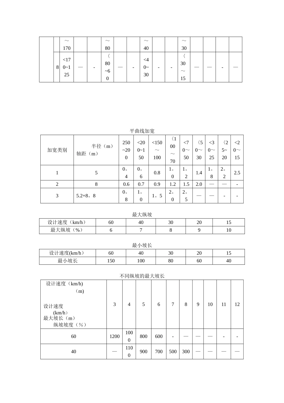 农村公路技术标准表_第3页