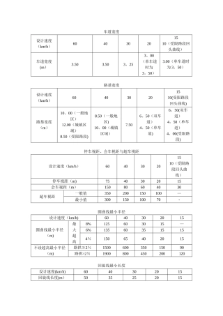 农村公路技术标准表