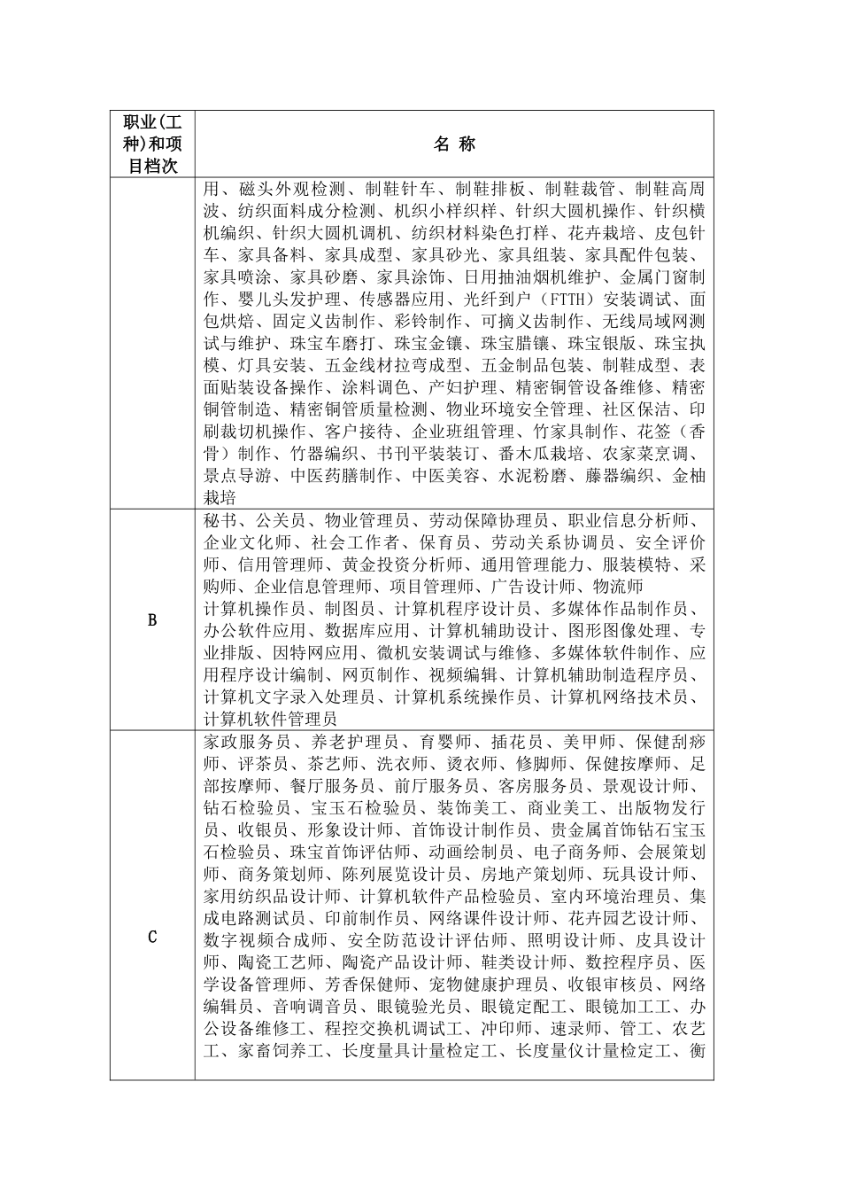 农村劳动力技能培训转移就业相关政策问答_第2页