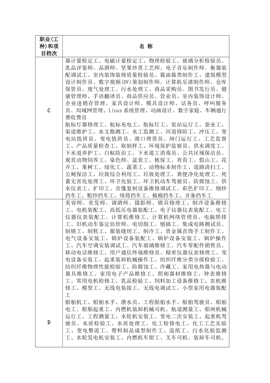 农村劳动力技能培训转移就业相关政策问答_第3页
