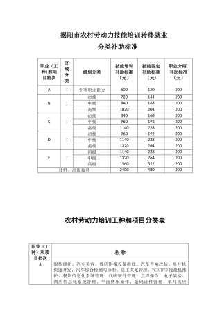 农村劳动力技能培训转移就业相关政策问答-揭阳人力资源和社会