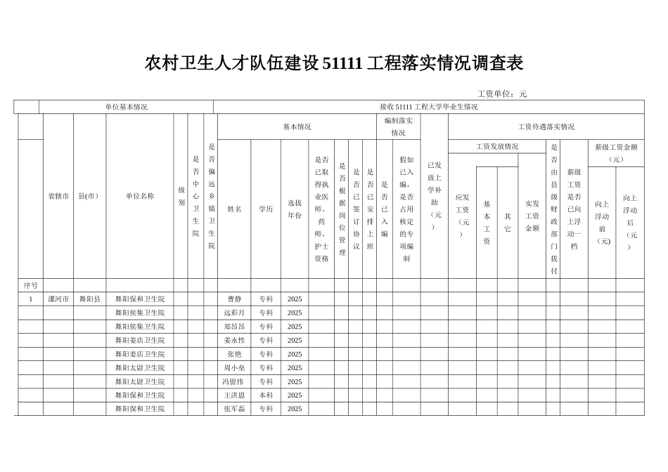 农村卫生人才队伍建设51111工程落实情况调查表1_第1页