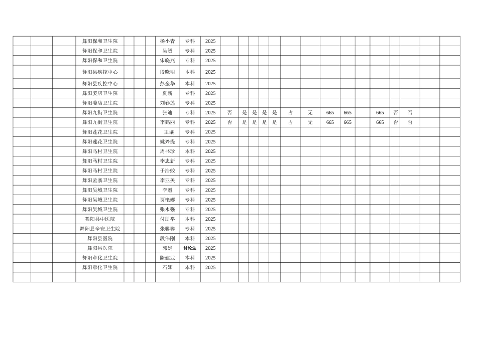 农村卫生人才队伍建设51111工程落实情况调查表1_第2页