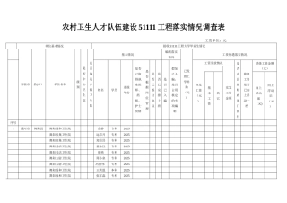农村卫生人才队伍建设51111工程落实情况调查表1