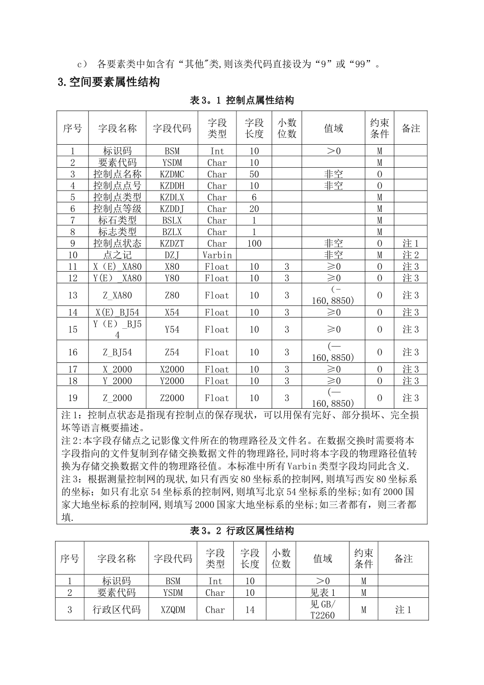 农村土地承包经营权数据库建设方案_第2页