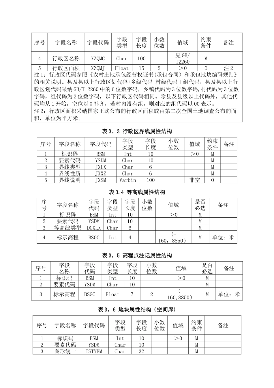 农村土地承包经营权数据库建设方案_第3页