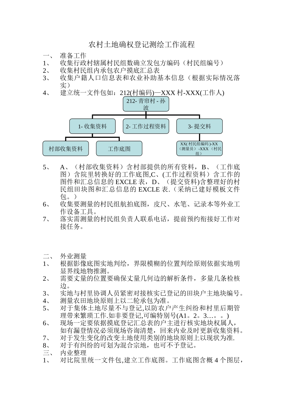 农村土地确权登记测绘工作流程_第1页