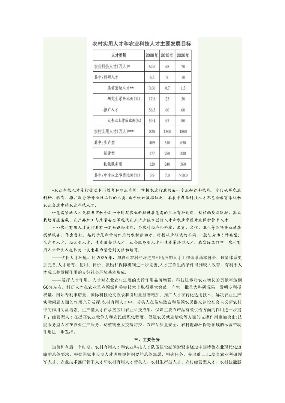 农村实用人才和农业科技人才队伍建设中长期规划-Microsoft-Word-文档_第3页