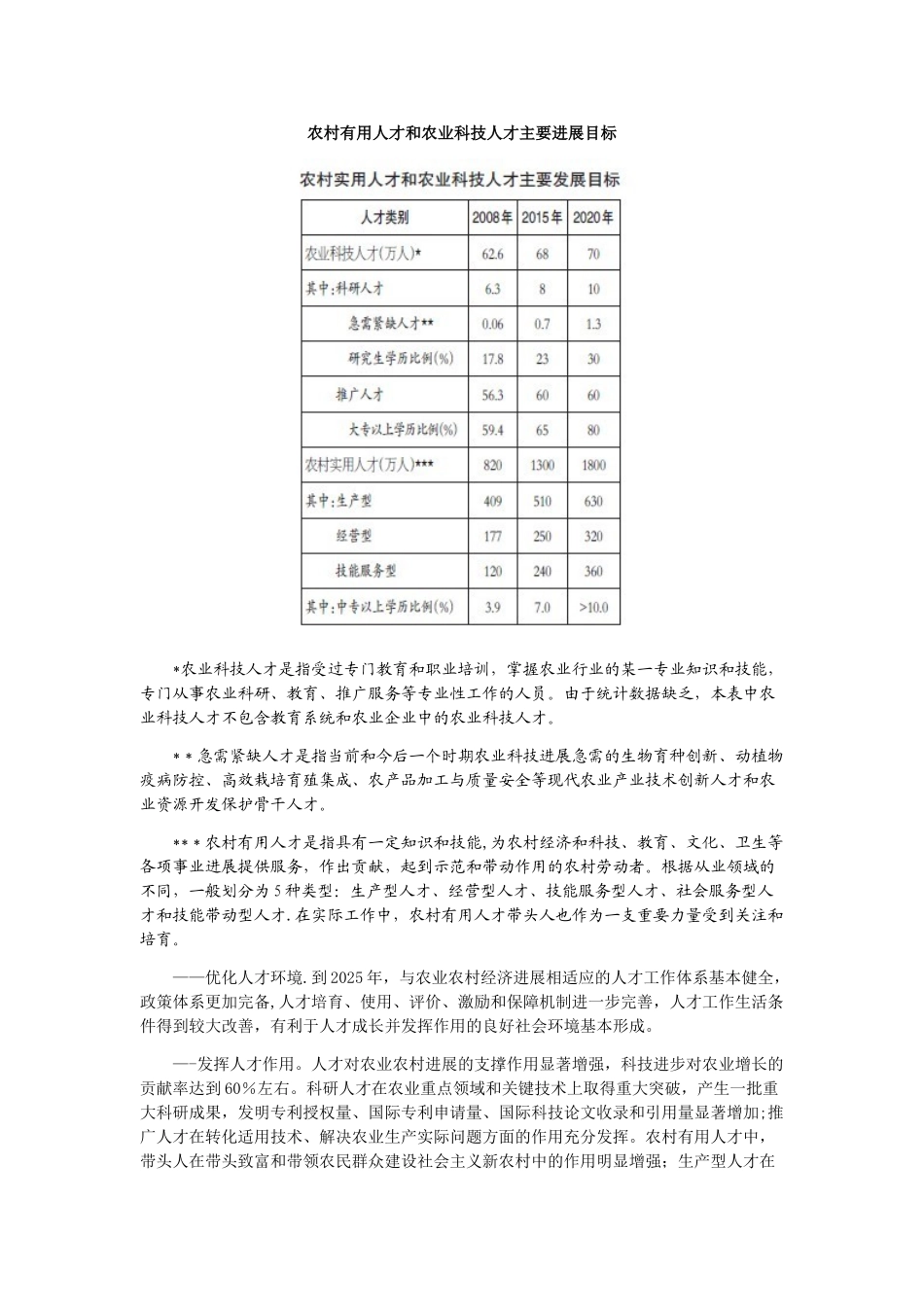 农村实用人才和农业科技人才队伍建设中长期规划_第3页