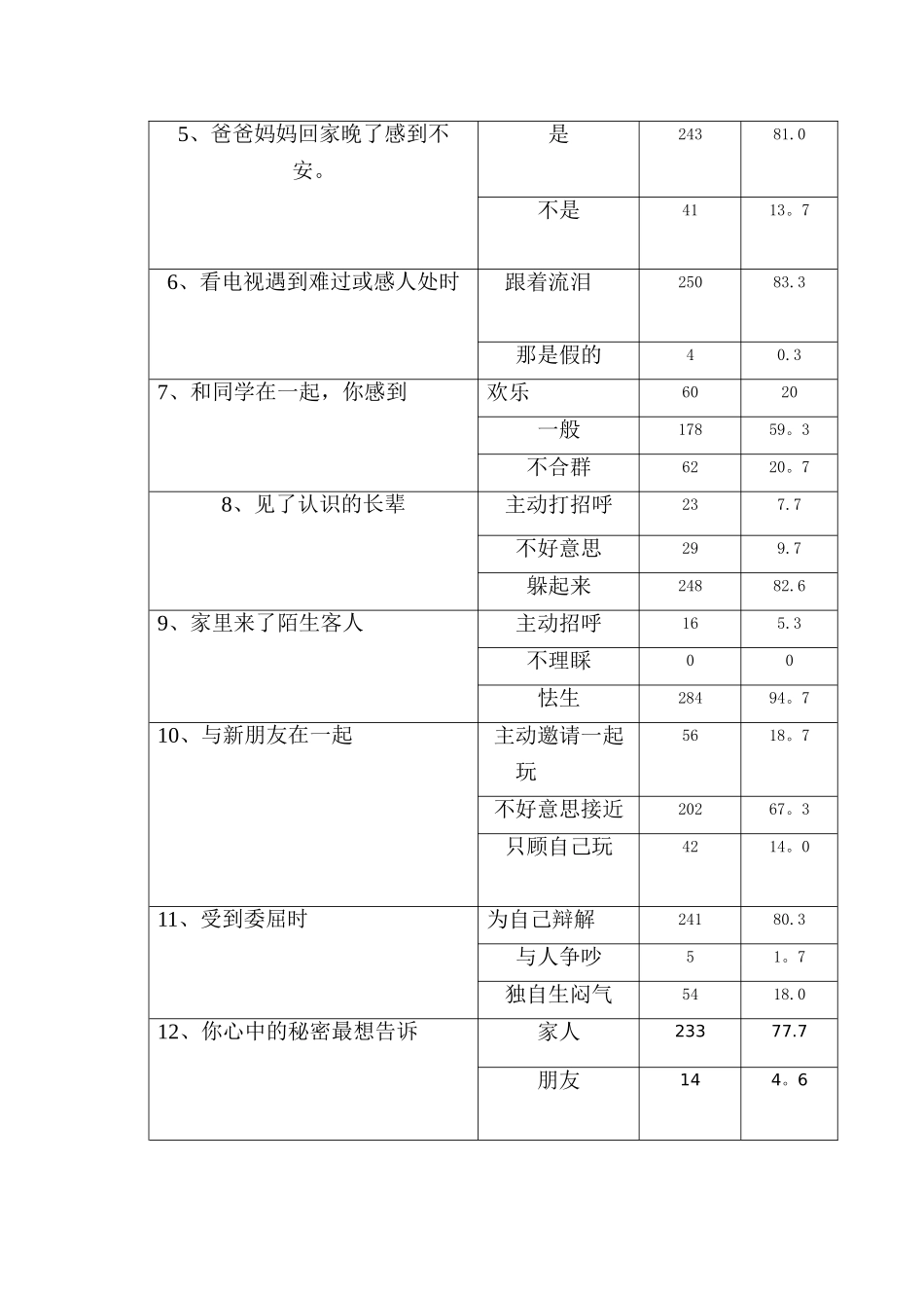 农村小学生心理健康调查报告_第3页