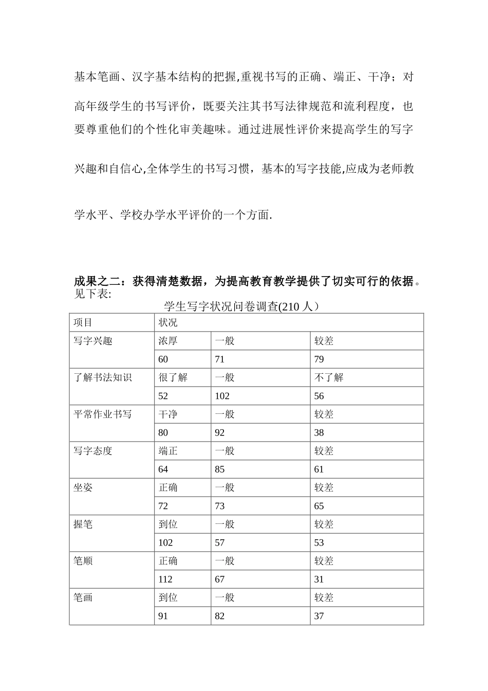 农村小学生写字能力培养的研究阶段总结_第3页