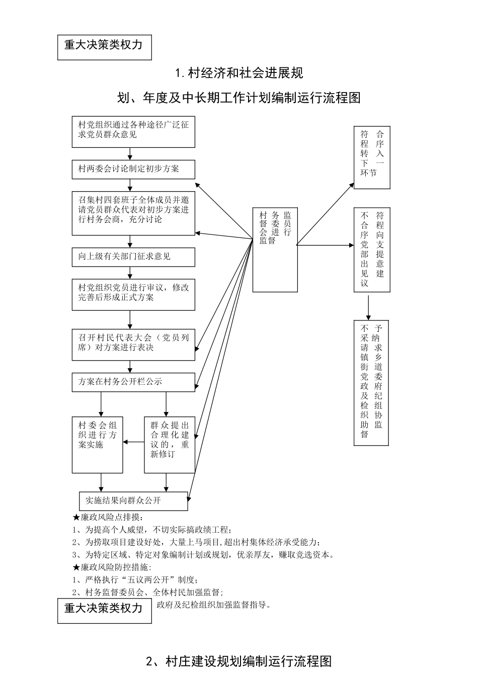 农村小微权力清单流程_第1页