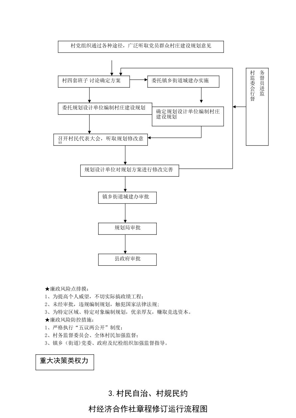 农村小微权力清单流程_第2页