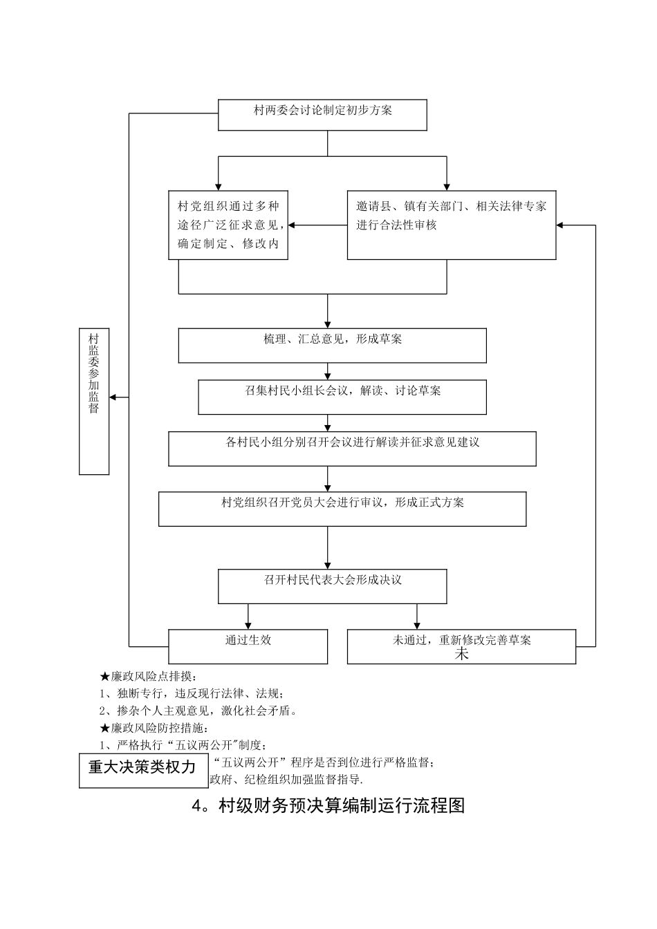 农村小微权力清单流程_第3页