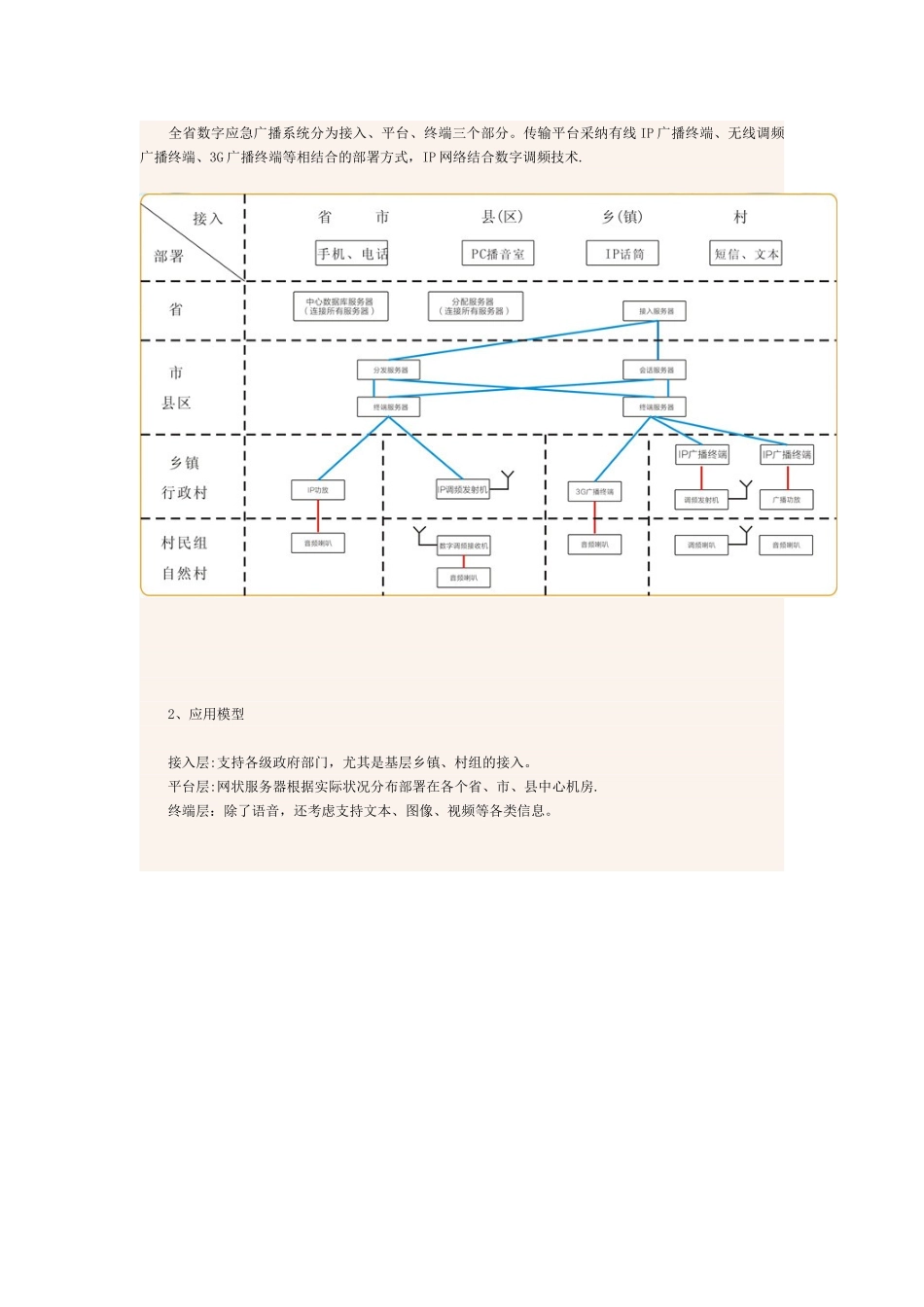 农村应急广播系统建设方案_第2页