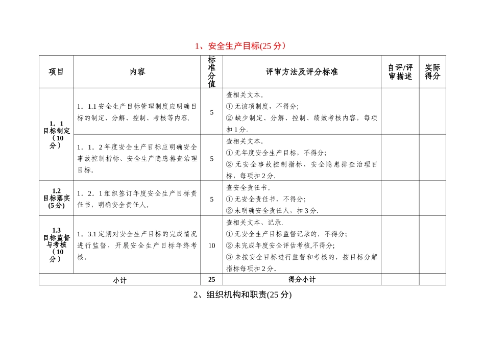 农村水电站安全生产标准化评审标准_第3页