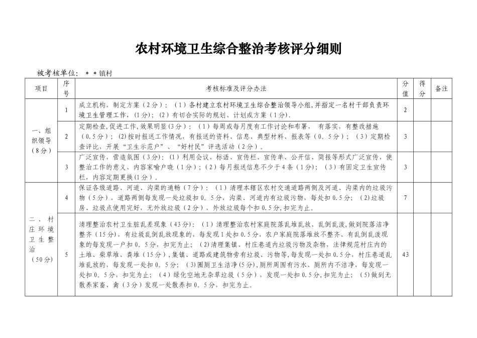 农村环境卫生综合整治考核评分细则_第1页
