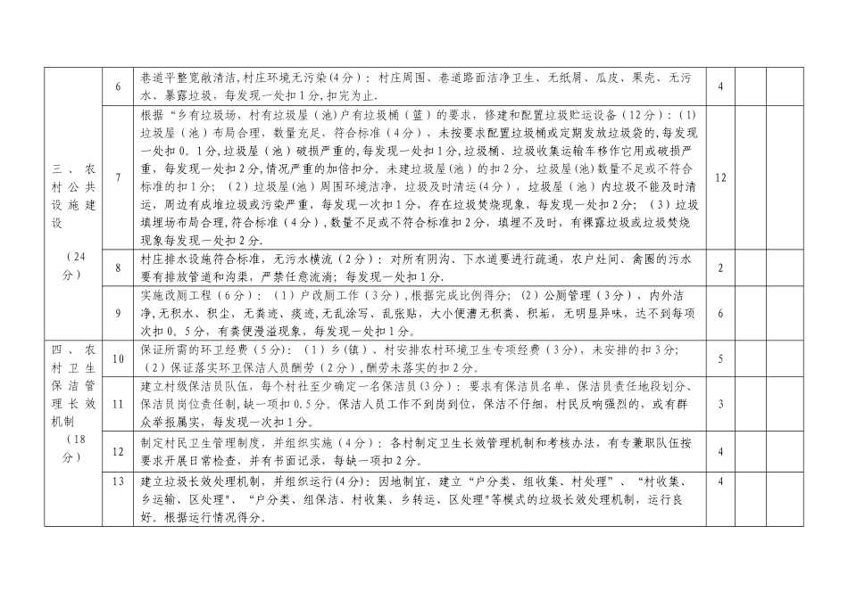 农村环境卫生综合整治考核评分细则_第2页