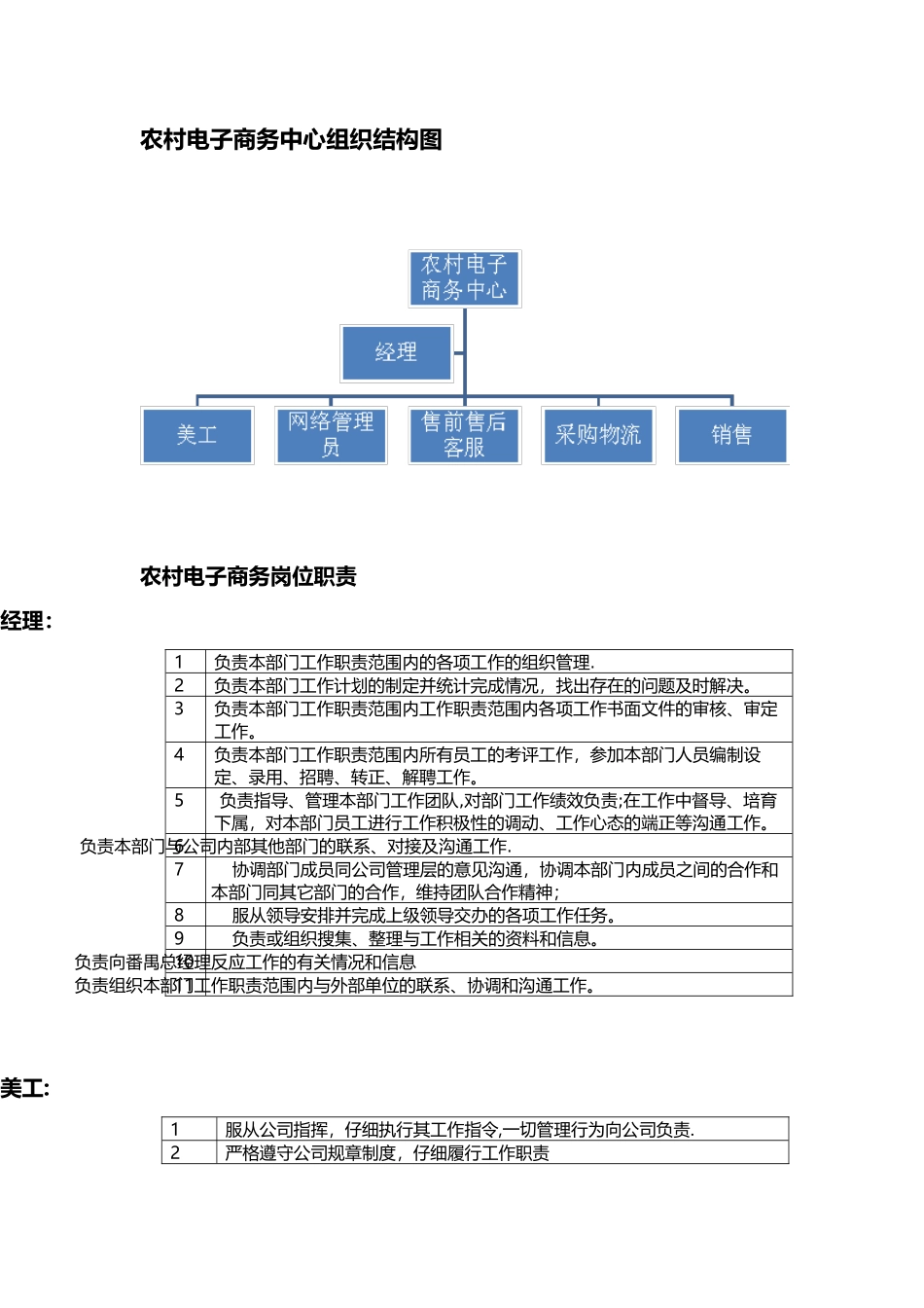 农村电商流程规范2025.4.14_第1页