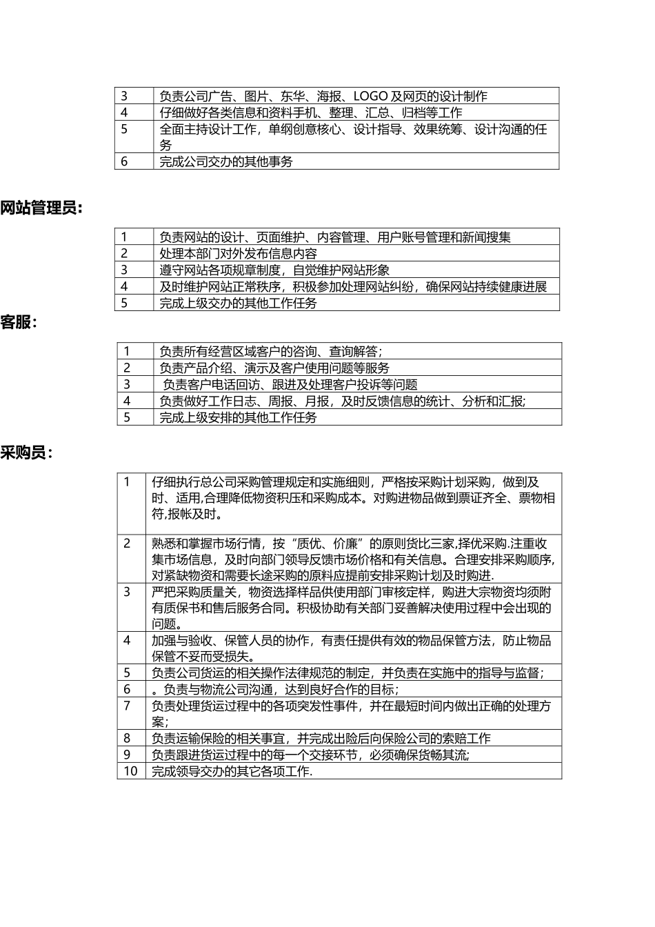 农村电商流程规范2025.4.14_第2页
