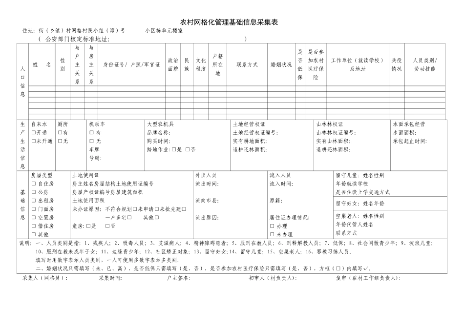 农村网格化管理基础信息采集表_第1页