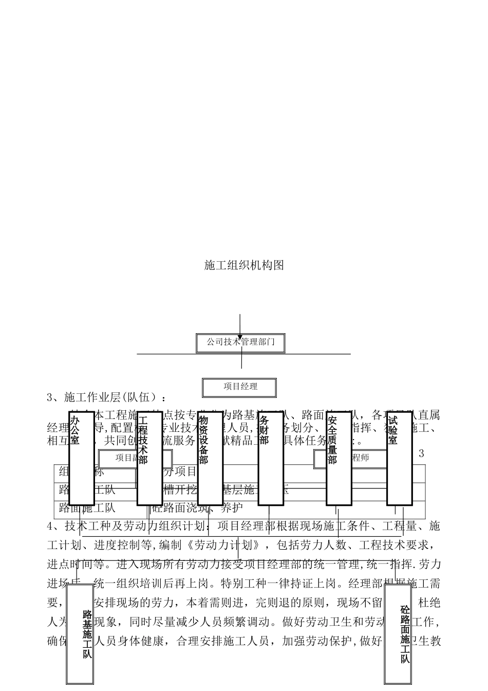 农村道路硬化工程施工组织设计[1]_第2页