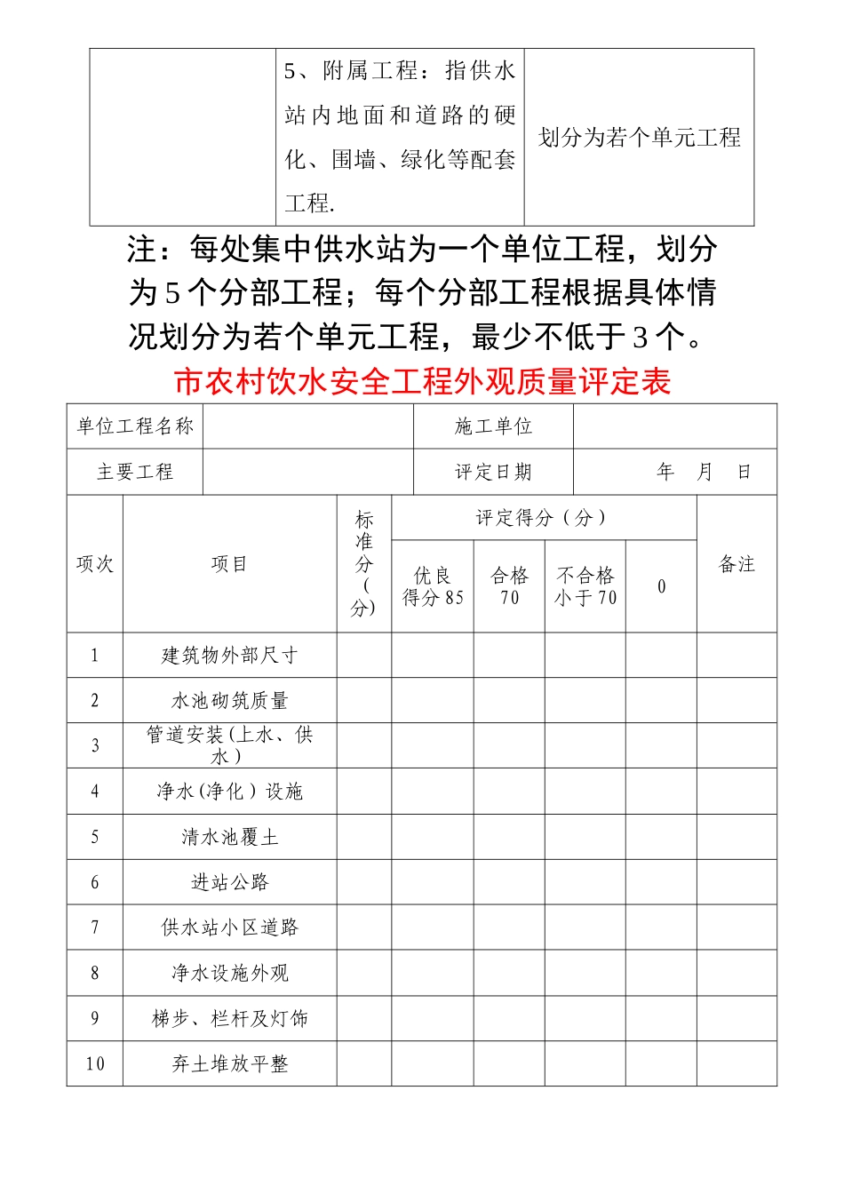 农村饮水安全工程项目划分表_第2页