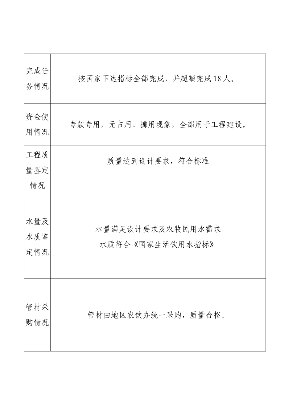 农村饮水安全工程项目验收鉴定书_第3页