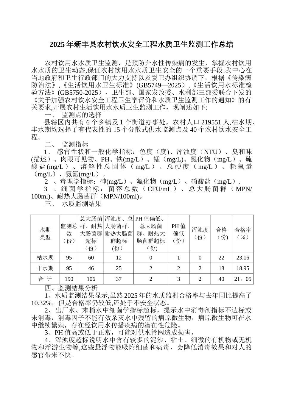 农村饮用水水质卫生监测工作总结_第1页