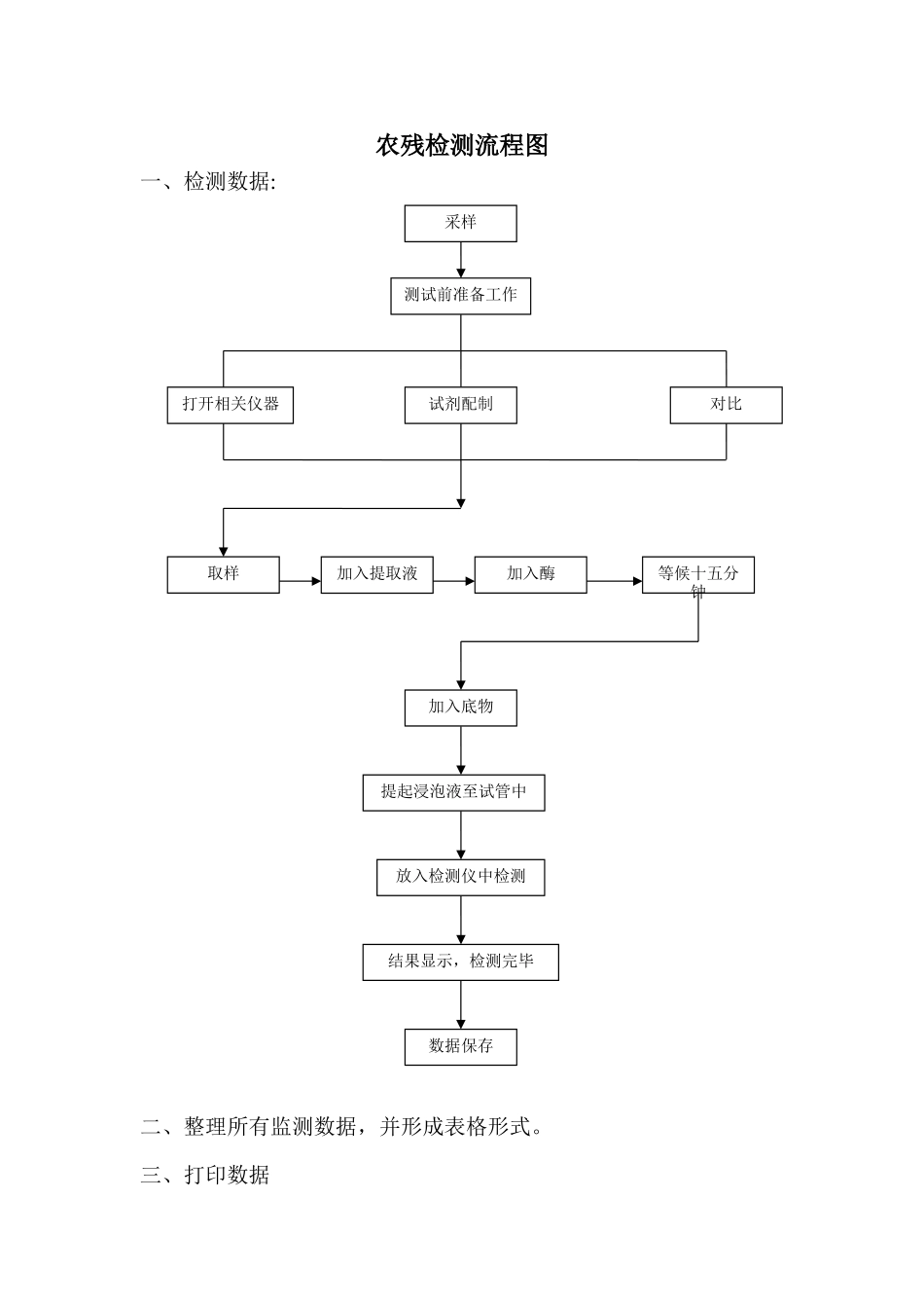 农残检测流程图及工作流程_第1页