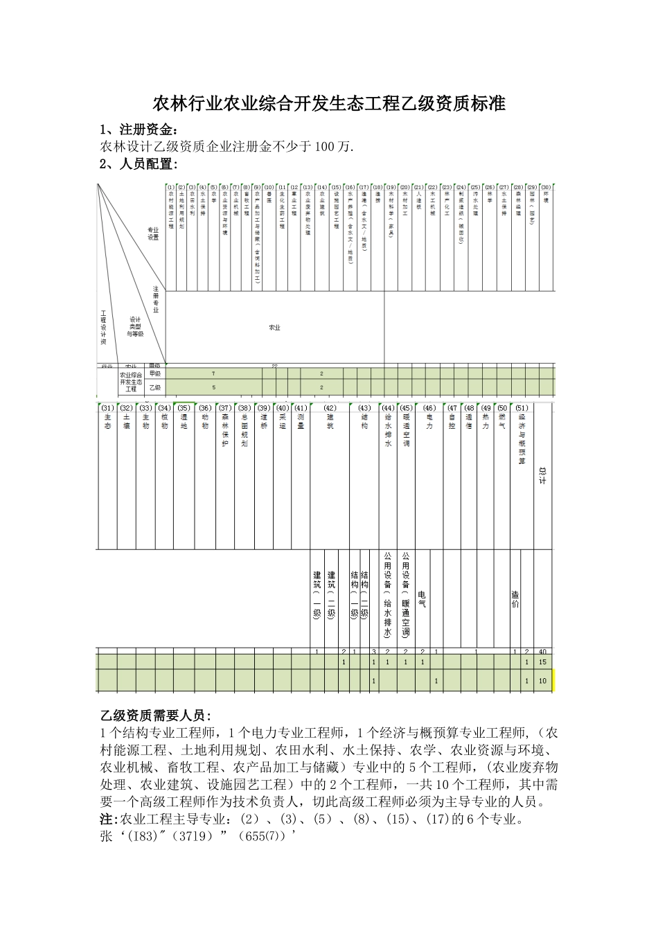 农林资质农业综合开发生态工程乙级资质标准_第1页