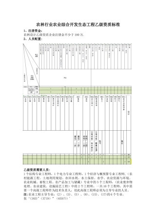 农林资质农业综合开发生态工程乙级资质标准