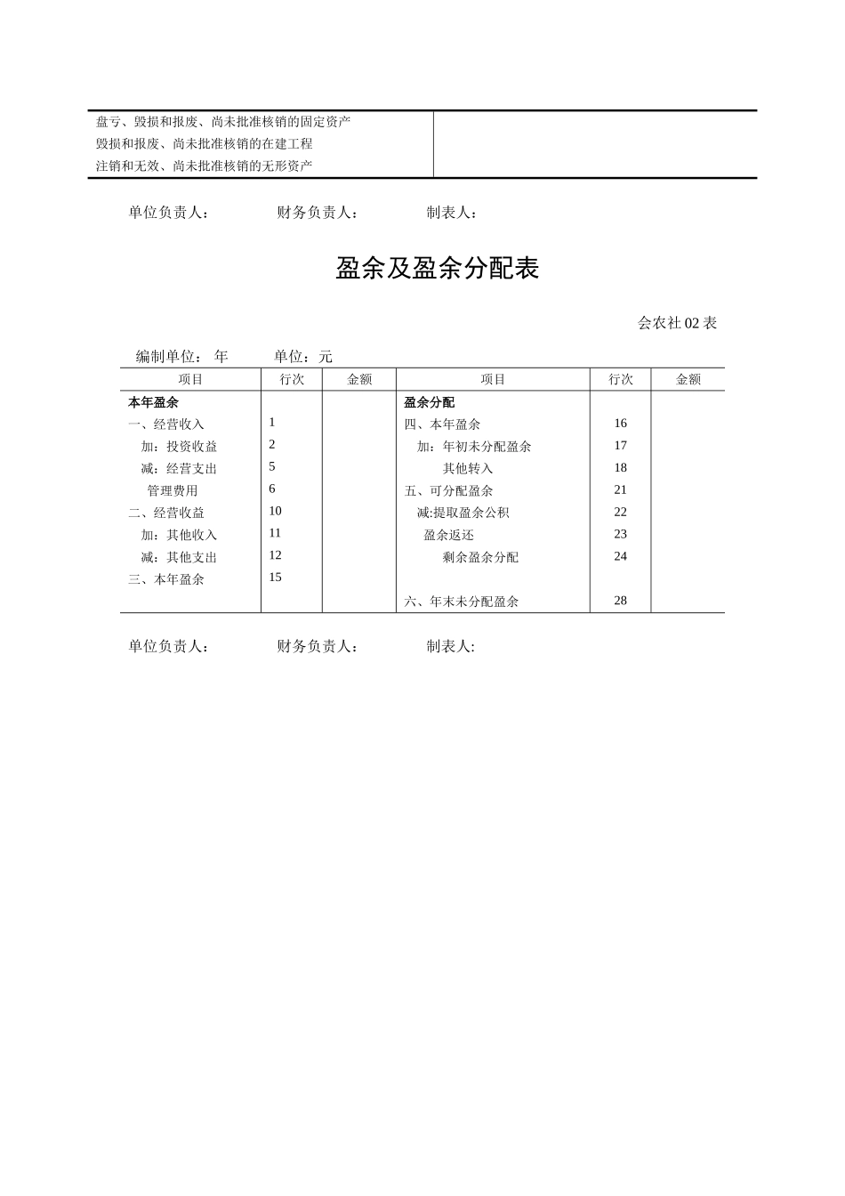 农民专业合作社专业财务报表_第2页