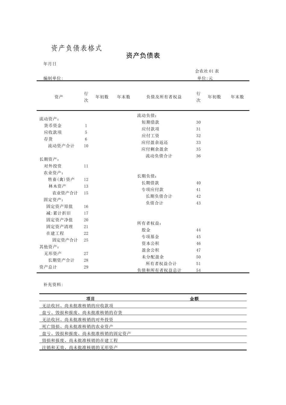 农民专业合作社财务会计报表_第2页