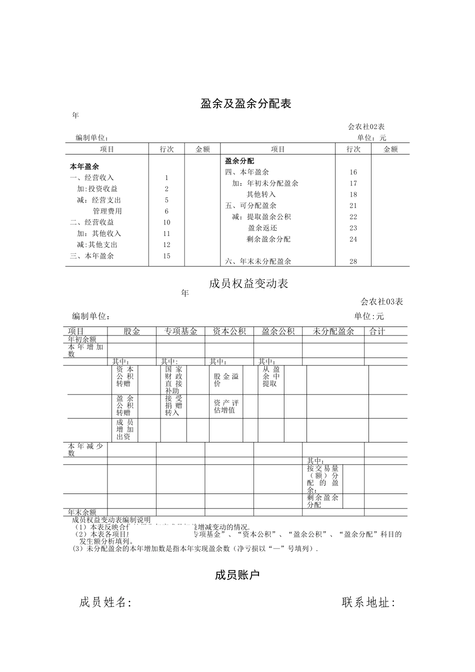 农民专业合作社资产负债表格式_第2页