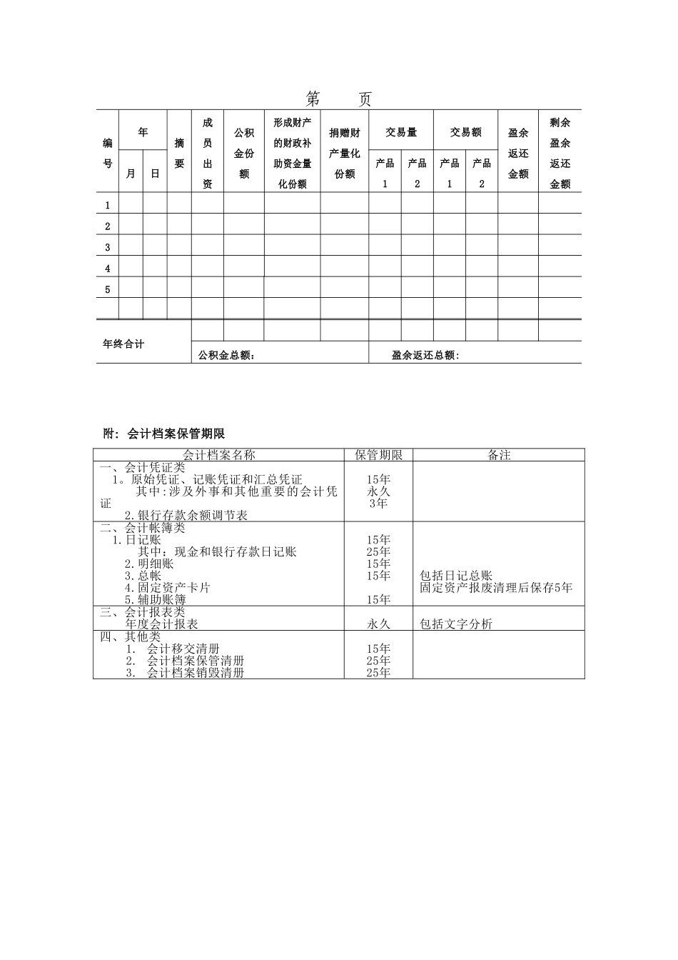 农民专业合作社资产负债表格式_第3页