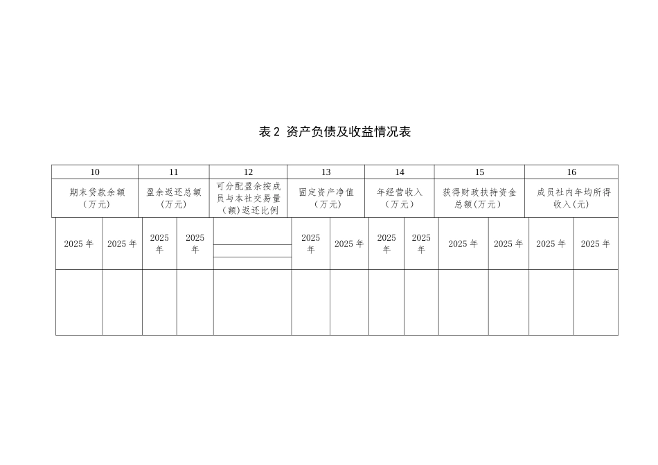 农民合作社省级示范社申报表_第2页