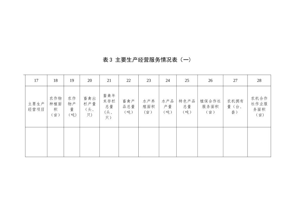 农民合作社省级示范社申报表_第3页