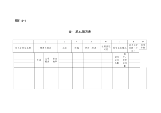 农民合作社省级示范社申报表